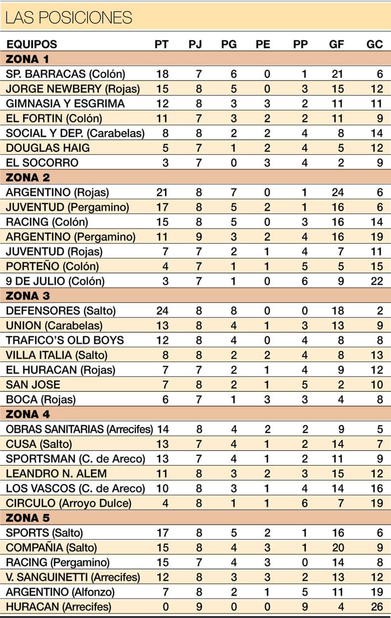 Torneo 5 Ligas: Racing recibe a Alem en un duelo de clasificados que define la Zona 5