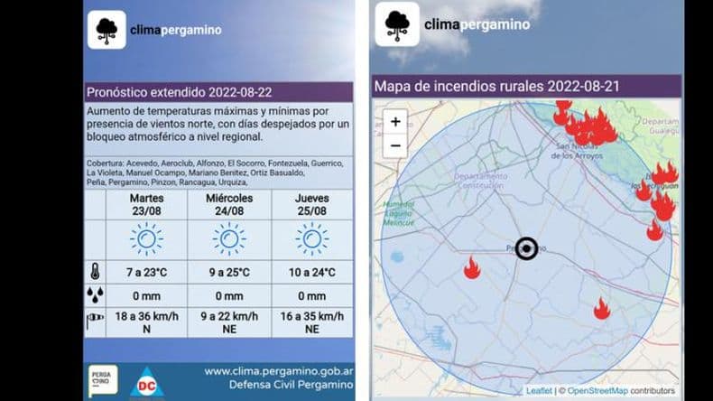 Clima: inicio de semana estable con temperaturas primaverales